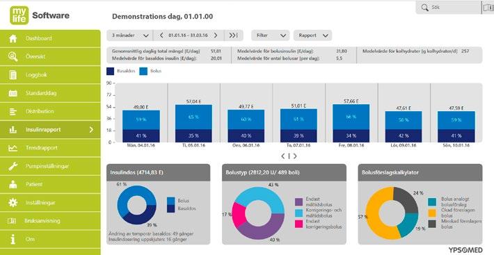 Meningsfulla data med ett enda ögonkast Datarapporter som passar dina krav Rapporter hjälper såväl vårdpersonal som patienter att