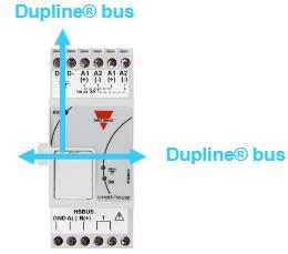 (High speed bus, HSBUS) SH2WEB24 och SH2MCG24 och vissa andra moduler kräver 24 VDC