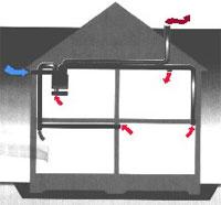 Figur14HusmedFTXventilation(Hemkomfort, 2012). 3.6.2. Filtertyper Mekaniskaventilationssystemkanvaraförseddamedfilter.