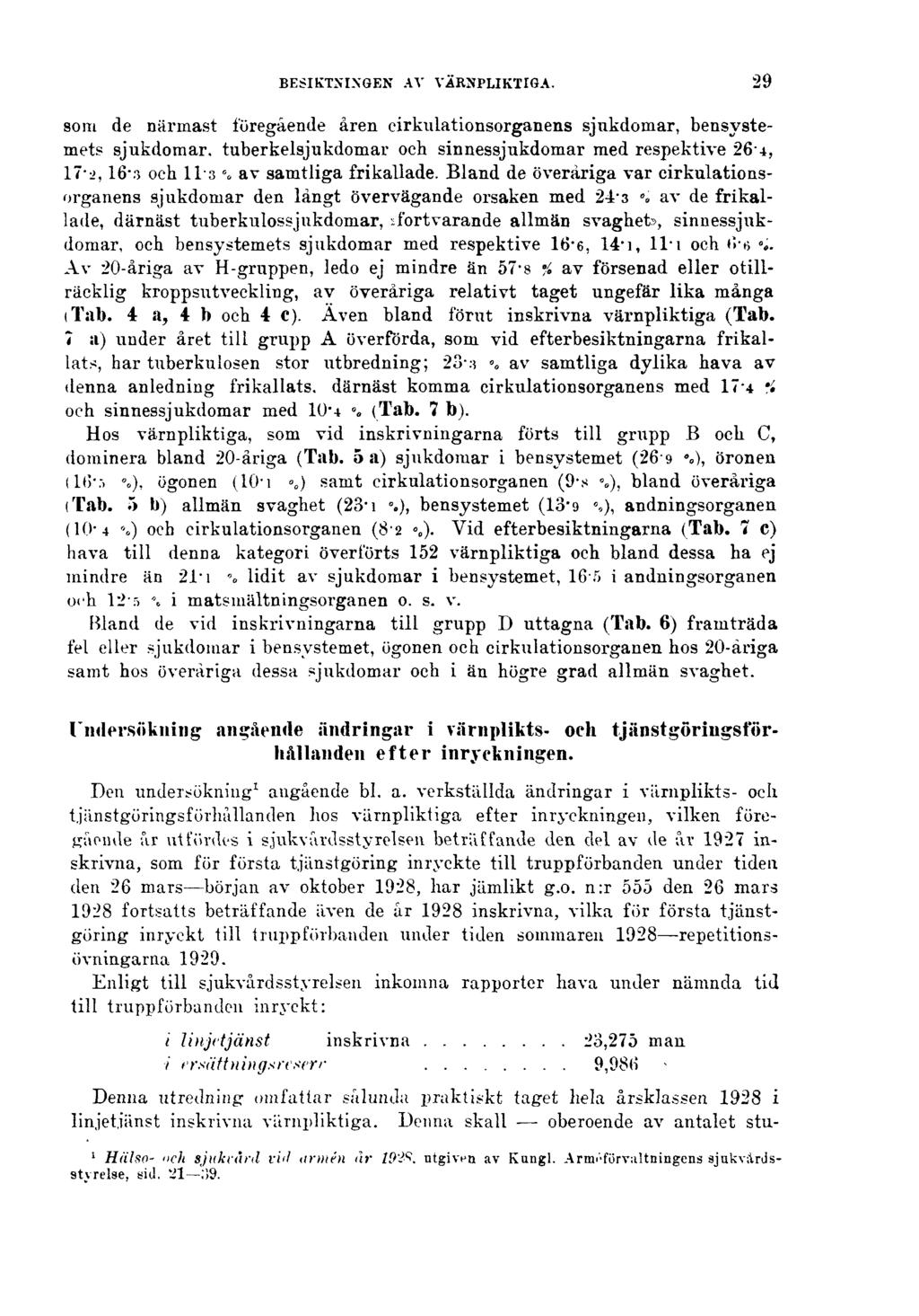 BESIKTNINGEN AV VÄRNPLIKTIGA. 29 som de närmast föregående åren cirkulationsorganens sjukdomar, bensystemets sjukdomar, tuberkelsjukdomar och sinnessjukdomar med respektive 26M, 17.2, 16.3 och 11.