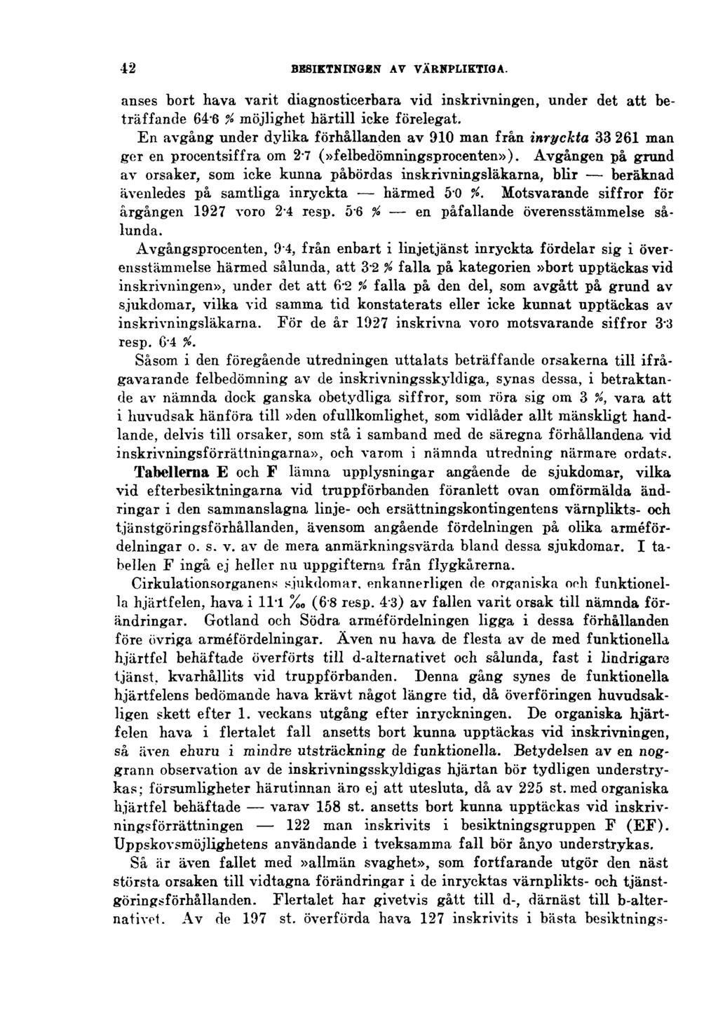 42 BESIKTNINGEN AV VÄRNPLIKTIGA. anses bort hava varit diagnosticerbara vid inskrivningen, under det att beträffande 64.6 % möjlighet härtill icke förelegat.