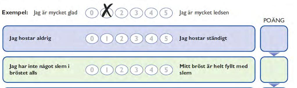 Mer om CAT (COPD Assessment Test) 8 frågor hur man känt sig senaste veckan 6-gradig skala från 0 till 5 0 minsta påverkan 6