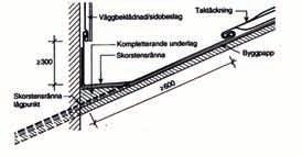 Infästningarna måste alltid dimensioneras för aktuella laster, typ av fästdon och förekommande underlag.