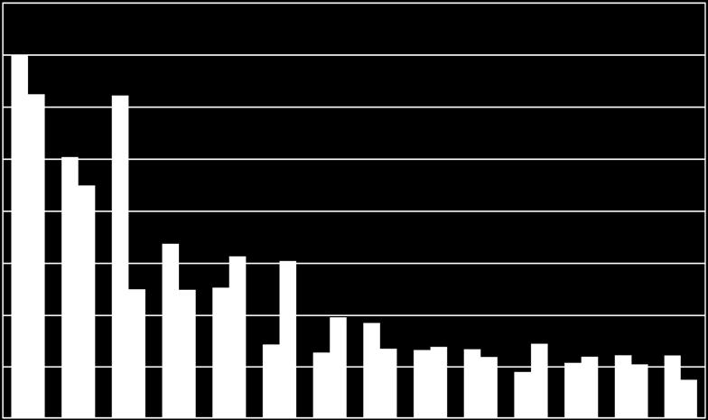 8 UTRIKESHANDELN ENLIGT LÄNDER 2017(1-9) Mrd.