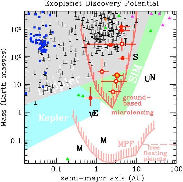 Antal av exoplaneter upptäckta med olika metoder