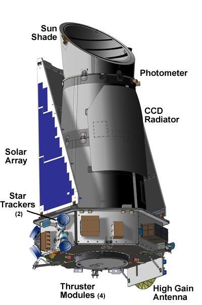 0.95 m rymdteleskop KEPLER observerar 100 000 stjärnor inom 3.