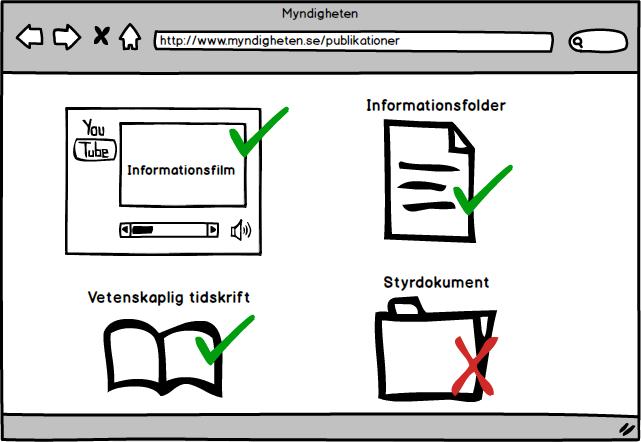 1. Egentliga myndighetspublikationer Enligt e-pliktslagen är det endast egentliga myndighetspublikationer som omfattas av leveransplikt.