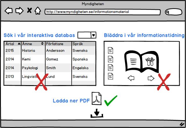 7. Interaktivt material Databaser och interaktivt material som inte visas på samma sätt vid varje visning eller kräver