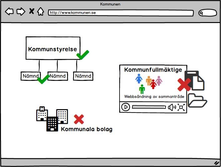 Om målgruppen däremot är blivande studenter så ska materialet levereras som e-plikt, till exempel informationsblad och broschyrer för rekrytering av nya studenter. 12.