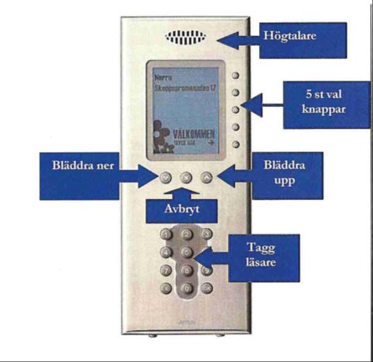 Porttelefonen är ansluten till det ordinarie telefonsystemet (tonvalstelefon). Förvaltaren lägger in ditt telefonnummer (fast eller mobiltelefon) i systemet.