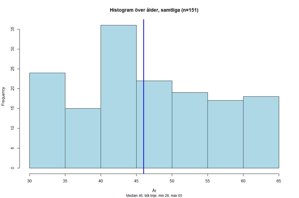 17-12-13 Stressrelaterad psykisk sjukdom bland Erstas patienter Yrkesfördelning bland Erstas stresspatienter 600 F438A Övr F43 Antal patienter 450 300 150 0 jan-april 2015 jan-april 2016 jan-april