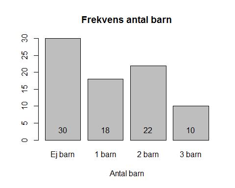 Histogram, antal barn Karolinska Exhaustion Disorder Scale, KEDS Fördelning antal barn, projektets patienter (n=82) 1. Koncentrationsförmåga 2. Minne 3. Fysisk uttröttbarhet 4. Uthållighet 5.