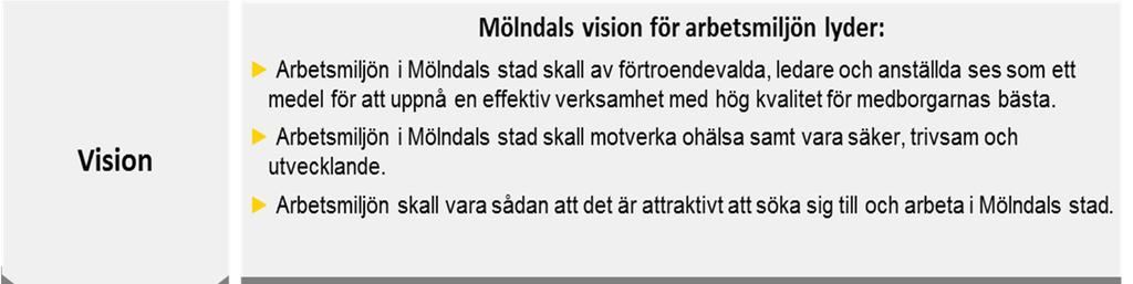 4. Styrning av det systematiska arbetsmiljöarbetet I detta avsnitt besvaras frågorna om hur uppgiftsfördelningen inom stadens systematiska arbetsmiljöarbete ser ut samt hur planen ser ut för att