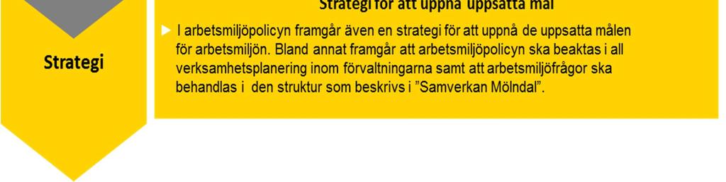 Till policyn kopplas komplementära riktlinjer avseende kränkande särbehandling, arbetsanpassning och rehabilitering, drogfri, rökfri och doftfri arbetstid samt IT-arbetsmiljö.