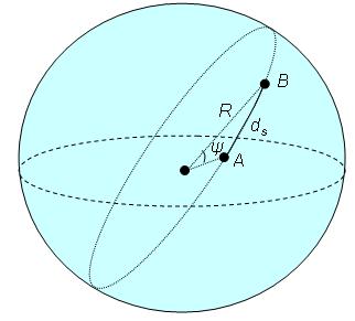 Kapitel 2: Jordmodeller d = Rψ 2.10 s där R är medeljordradien och ψ är bågavståndet (Figur 2.11) uttryck i radianer.