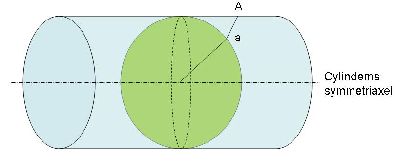 Kapitel 3: Kartprojektioner Figur 3.6. Transversal cylinderprojektion. För förklaringar se texten. 3.2 Egenskaper och geometriska distortioner För att beskriva egenskaper hos en kartprojektion används frekvent begreppet skala.