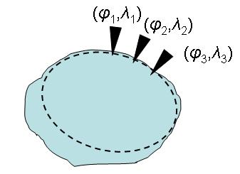 Kapitel 5: Geodetiska referenssystem Figur 5.8. Jordellipsoiden (streckad) är placerad så att den bra approximerar geoiden inom en region, s.k. regional anpassning.