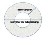 Det här ska besiktningspersonen göra Besiktningen av installationerna ska kontrollera att utförandet stämmer med bygghandlingarna.