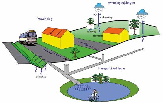 Grundläggande förutsättningar för samhällens avvattning Kapitel 1.8.4.