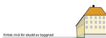 Systemuppbyggnad och funktionskrav för nya system Kapitel 2.2.1 Samhällenas höjdsättning är mycket viktig för att hantera dagvattnet vid sådana situationer.