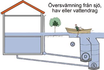 Uppgradering av befintliga avloppssystem Kapitel 3.1 3.