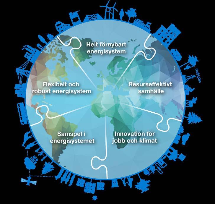 Effektlogik KORTARE SIKT LÄNGRE SIKT VISION Aktiviteter Resultat (exempel) 1 Utfall Effekt Forsknings- och innovationsprogram: Marin energiomvandling Internationellt forskningsprogram: OCEANERA-Net