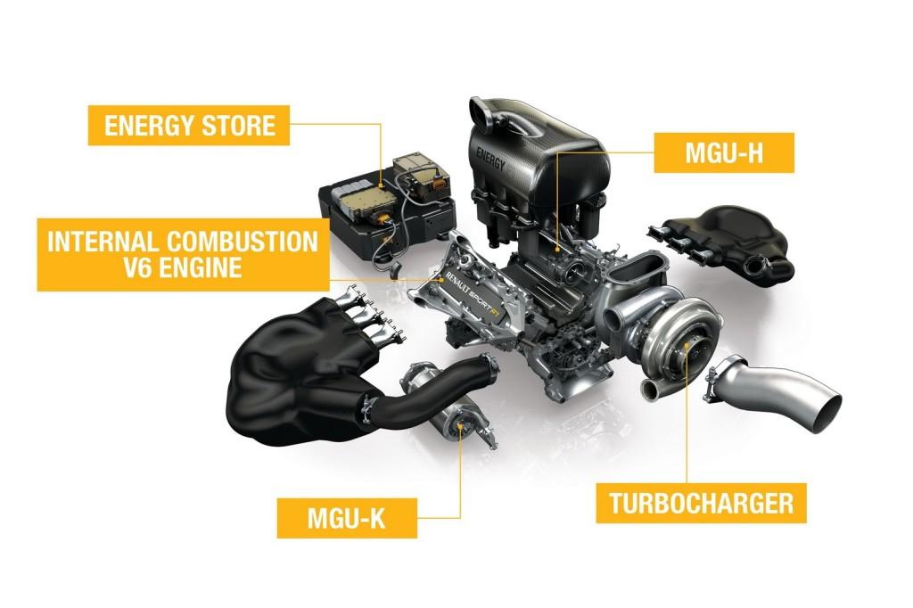 1,6 liters turboladdad V6-hybrid, se figur 5. Hela enheten kan delas in i 5 huvuddelar: förbränningsmotor, turbo, MGU-H, MGU-K och batterier.