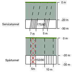 Blått visar sprickornas strykning och stupning medan gul visar tunnelns riktning. Granit och gnejs dominerar och flera sprickgrupper förekommer bitvis.