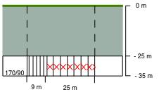 Figur 6. Profil och stereonet över sprickornas huvudriktning i den tolkade zon 5 från karteringen av Citybanans tunnlar.