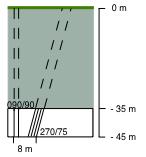 Profil och stereonet över sprickornas huvudriktning i den tolkade zon 9 från karteringen av Citybanans tunnlar.