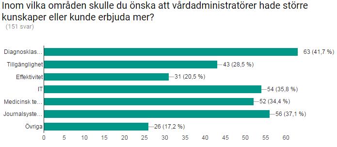 Examensarbete YhXX15 17-09-18 11 Mycket mera arbete Fler fel i utskrifterna. Lång väntetid på utskrift.