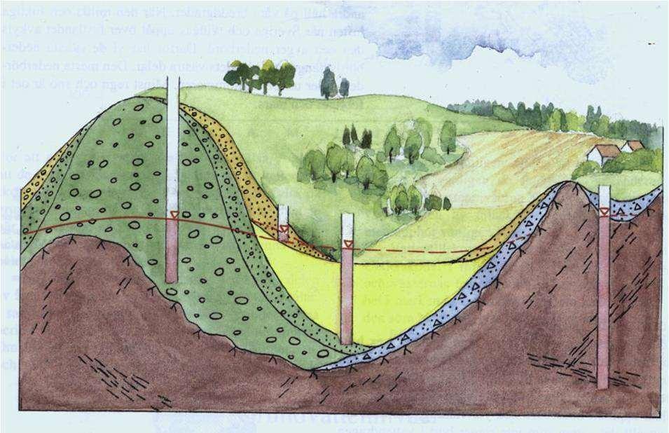 Djupet till grundvattennivå? Räcker oftast med grundvattennivån i en punkt.
