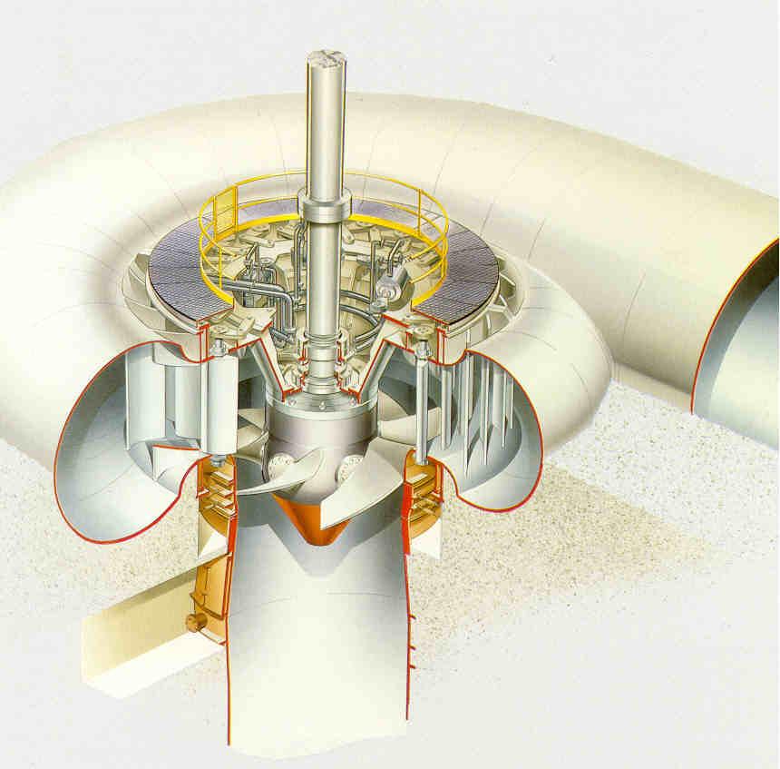 Kaplan-turbin Rörliga