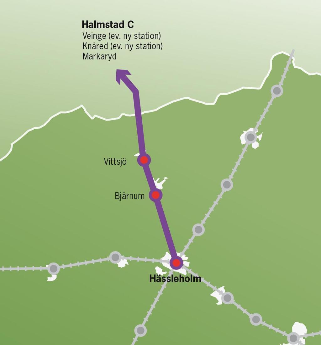 24 (44) Hässleholm Markaryd Halmstad År 2016 År 2035 År 2050 Antal resande per helgfri vardag 1000 2500 4200 Nuvarande trafikutbud: Pågatåg i oregelbunden 60 minuters trafik i rusningstid och i 120