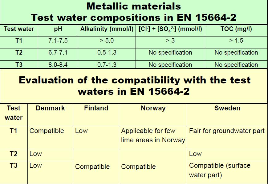 Report 1: Nordic