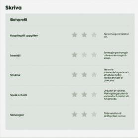 Fokusera på att svara på uppgifter som är markerade med en eller två stjärnor. 1. Läs om de olika lästrategierna på sidorna 4 6. 2. Försök svara på alla uppgifter i häftet. 1. Alla rätt, bra jobbat!