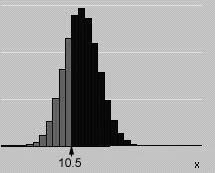 Exempel Antar att ξ är binomialfördelad med n = 50 och p = 0,40.