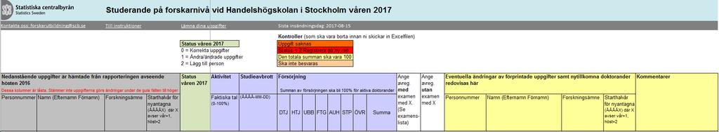 Viktig information inför ifyllandet av listan Observera att de förprintade uppgifterna under de grå kolumnrubrikerna inte bör låsas upp.