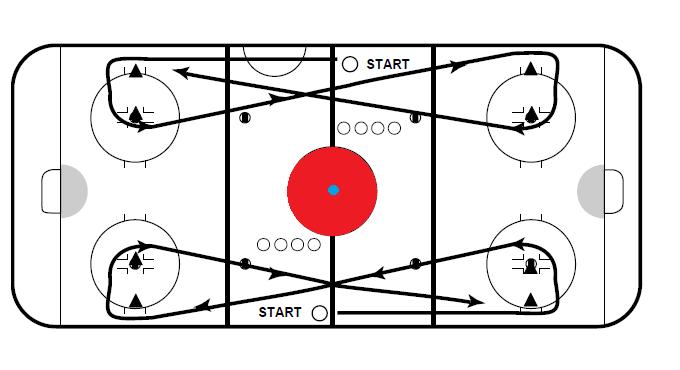 Test 4.2: Långa åttan Syfte: Testa domarens uthållighet och syreupptagningsförmåga via ett matchlikt scenario Genomförande: En bana som ser ut som en lång åtta byggs upp av konor/däck (se bild).