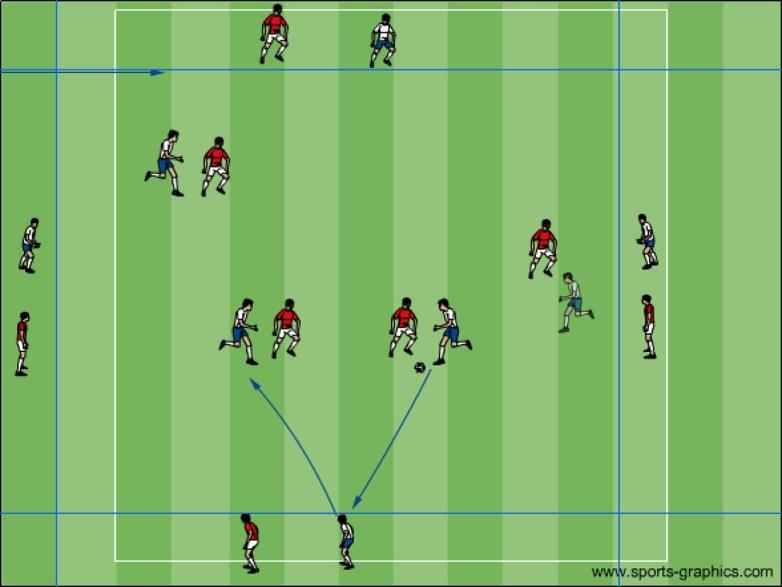 Ca 20 minuter (med mycket bra fart) Spel 4-4 med väggar Aberdeen Man får bara spela sin egen vägg Väggen har bara 1 tillslag Man jobbar mycket med man-man