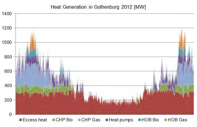 10 Only fossil fuel in the