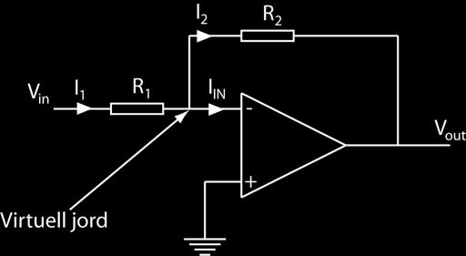 Oändlig inresistans (ingen ström genom + och -) Ingen utresistans (kan driva ström) V + = V - (eftersom V + i detta fall är kopplat