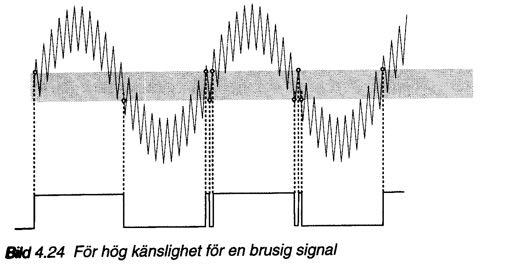 Över det kapar dioderna topparna för att skydda instrumentet.