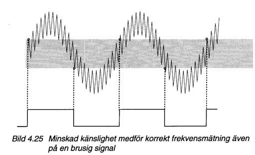 passeras 52 Räknaren - hysteresband Räknare - hysteresband Smalt Brett Skillnaden mellan triggpunkten och