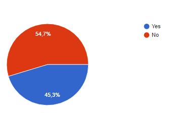 Svarsalternativen på enkätundersökningen bestod av Android, ios, Windows, Xbox, Playstation, Nintendo och övrigt.