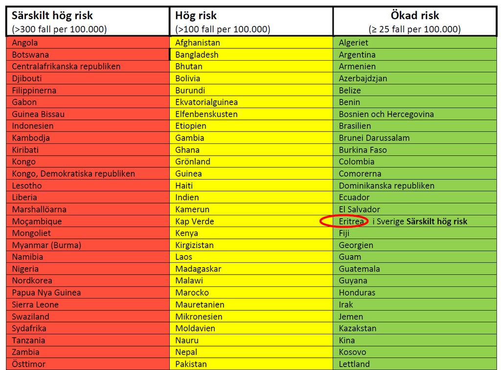 Länder med ökad risk för TBC