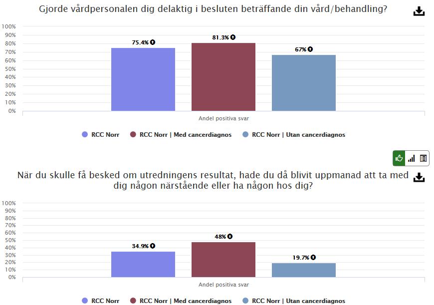 Delaktighet och