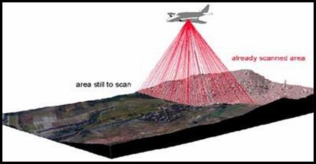 laserskanning