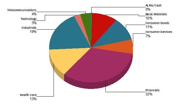 Kvartalsrapport 2017 Q3 29 Nyckeltal (jämförelseindex) Standardavvikelse (%)* 9,08 (10,23) Sharpekvot* 1,71 (1,57) Tracking error (%)* 3,88 Tracking error 12-månaderstal (%) 3,88 *Nyckeltalen är