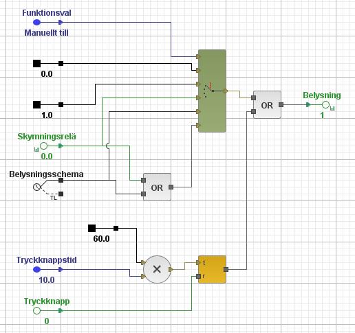 Så här ser det färdiga grafiska programmet och applikationen ut.